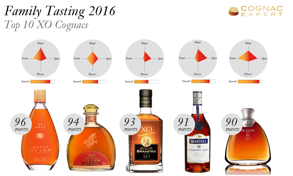 Our Top 10 Cognacs in 2016: A Family Tasting