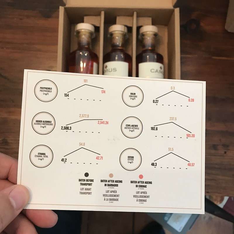 Card explaining Cognacs in a tasting set