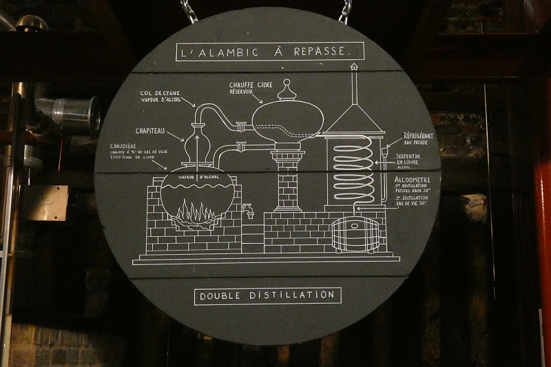 La distillation amateur - Taux d'alcool